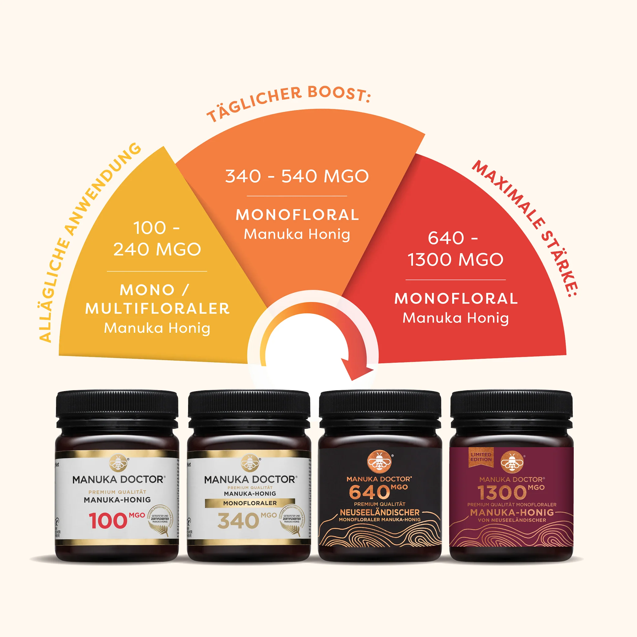 240 MGO Manuka Honig 500g - Image 7