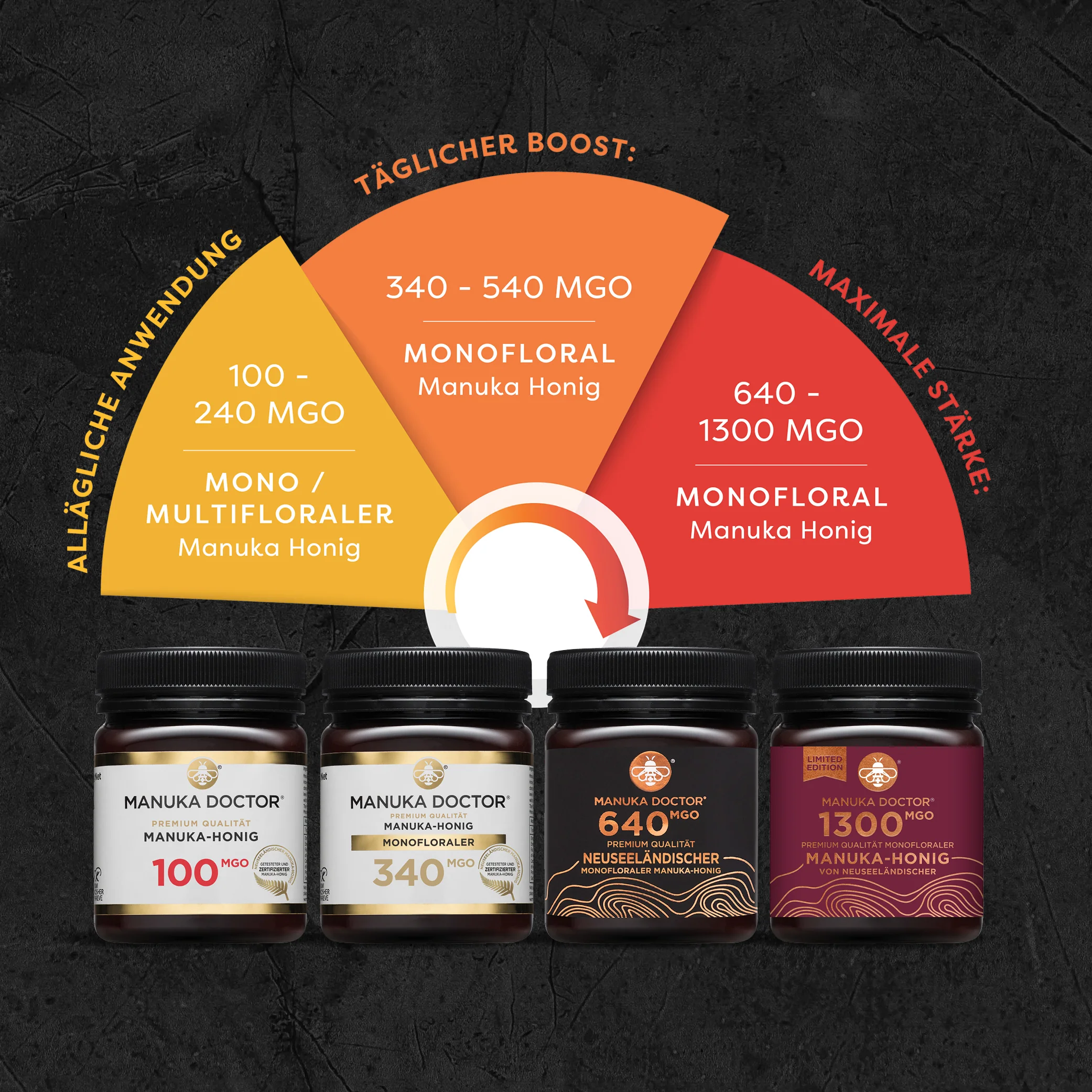 740 MGO Manuka Honig 250g - Image 7